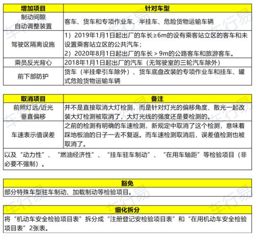 做汽车年检月薪多少